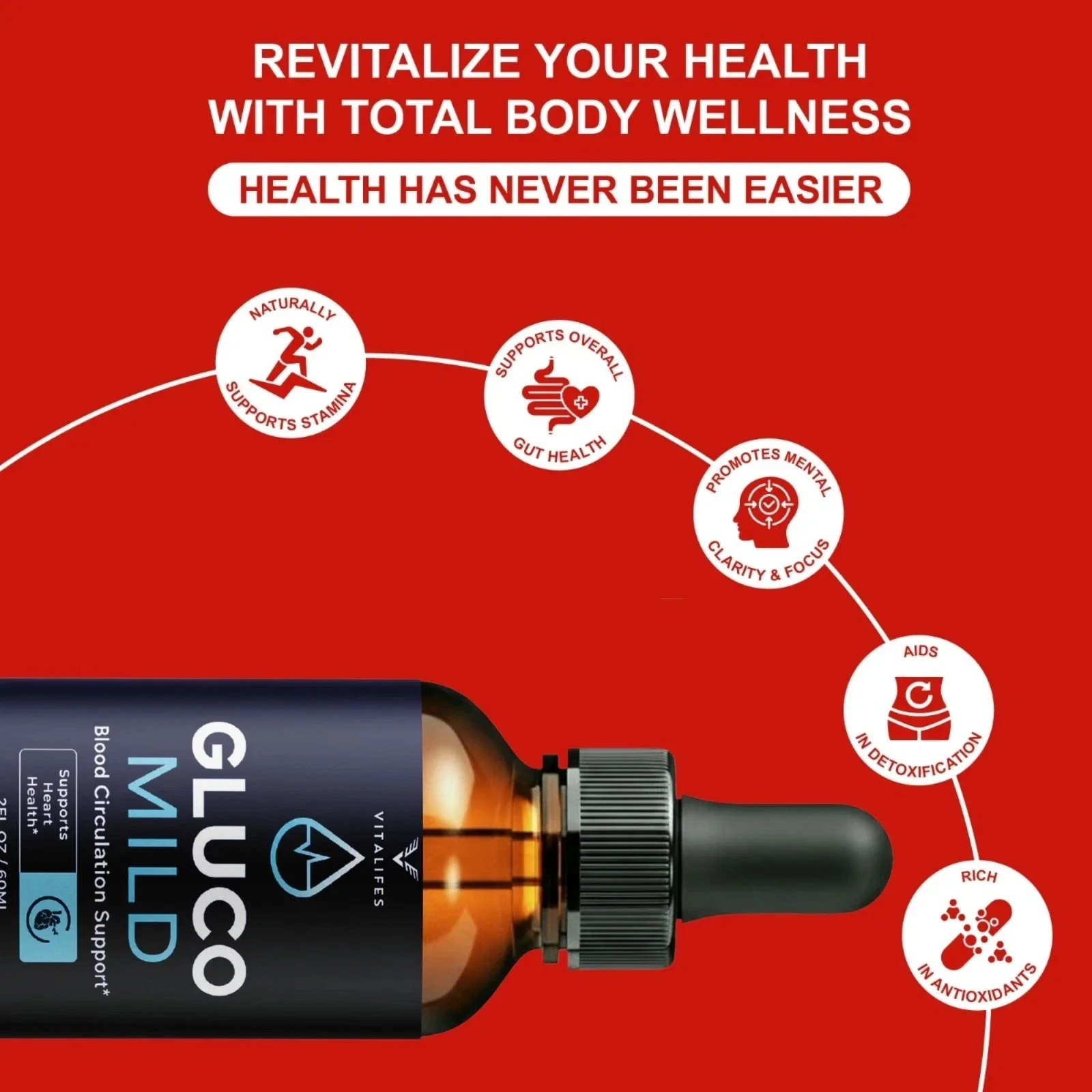 A Gluco Mild marketing panel headed total body wellness, listing five support lines